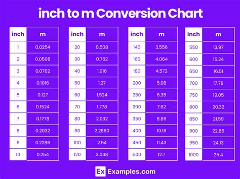 1.70 meters to inches.